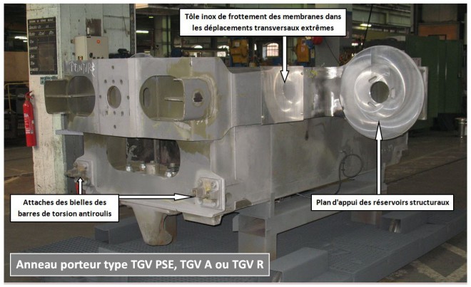 anneau porteur type TGV PSE, TGV A ou TGV R.JPG
